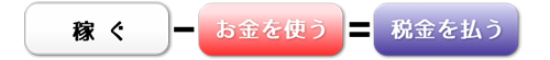 経営者の時