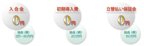 療養費請求手数料等入会金ゼロ円！初期導入費ゼロ円！立替払い保証金ゼロ円！